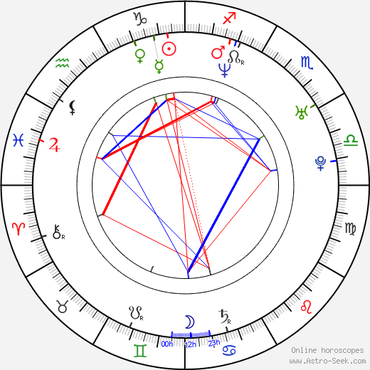 Rob Niedermayer birth chart, Rob Niedermayer astro natal horoscope, astrology