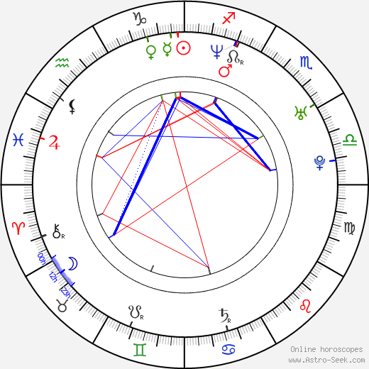 Ryan Seacrest birth chart, Ryan Seacrest astro natal horoscope, astrology