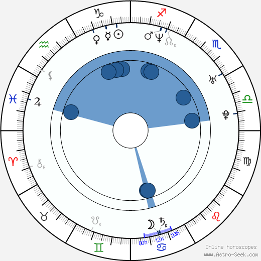 Ryan Shore wikipedia, biography, birth chart, instagram Ryan Shore wikipedia, horoscope, astrology, instagram