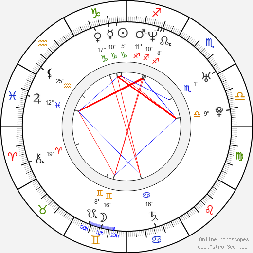 Sal Longobardo birth chart, biography, wikipedia 2023, 2024