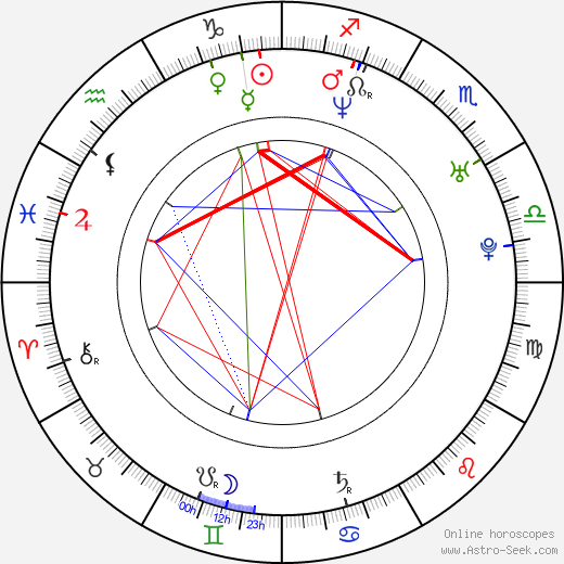 Sal Longobardo birth chart, Sal Longobardo astro natal horoscope, astrology