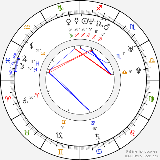 Samantha Buck birth chart, biography, wikipedia 2024, 2025
