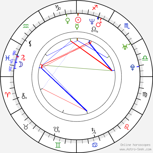 Samantha Buck birth chart, Samantha Buck astro natal horoscope, astrology