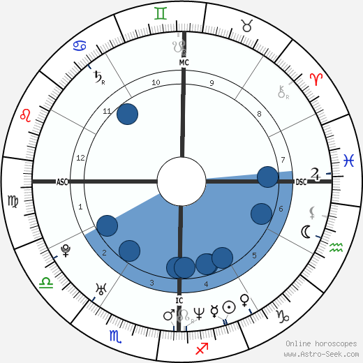 Sarah Paulson wikipedia, horoscope, astrology, instagram