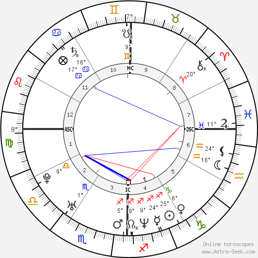 Sarah Paulson birth chart, biography, wikipedia 2023, 2024