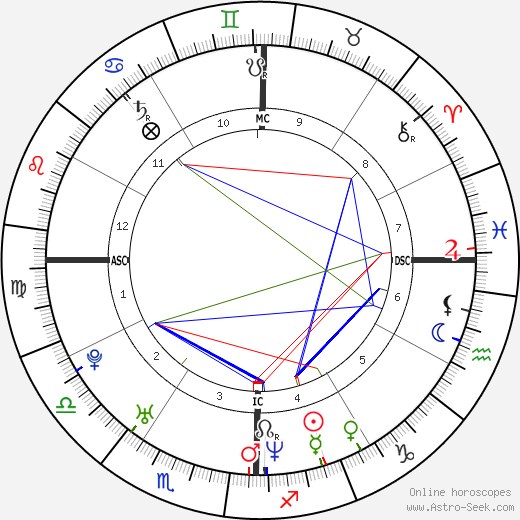 Sarah Paulson birth chart, Sarah Paulson astro natal horoscope, astrology