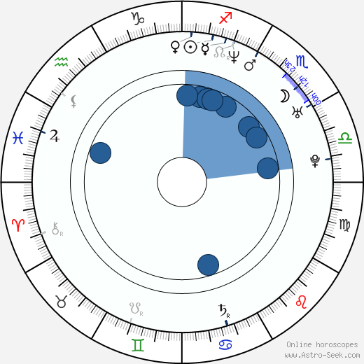 Šárka Ullrichová wikipedia, horoscope, astrology, instagram