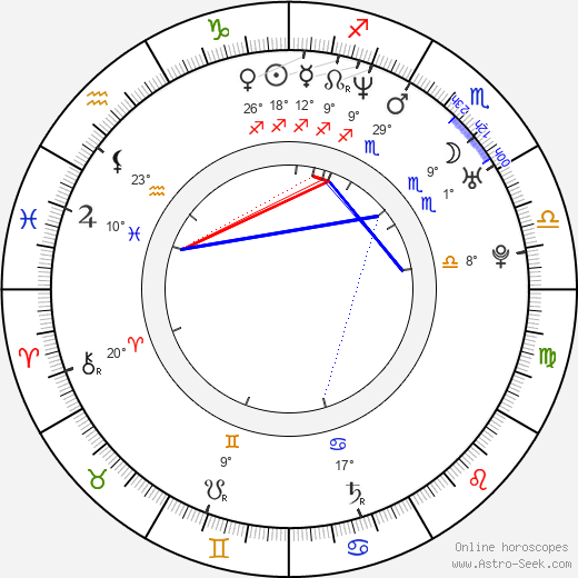 Šárka Ullrichová birth chart, biography, wikipedia 2024, 2025