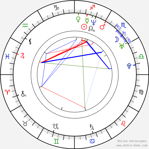 Šárka Ullrichová birth chart, Šárka Ullrichová astro natal horoscope, astrology