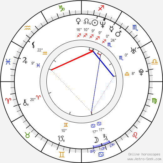 Sermiyan Midyat birth chart, biography, wikipedia 2023, 2024