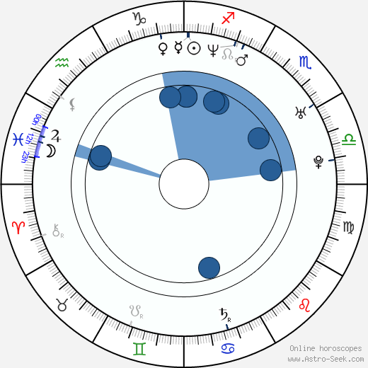 Slávka Halčáková horoscope, astrology, sign, zodiac, date of birth, instagram