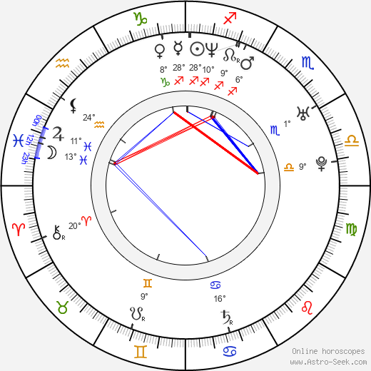 Slávka Halčáková birth chart, biography, wikipedia 2024, 2025