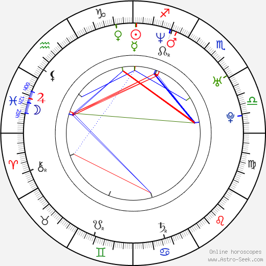 Slávka Halčáková birth chart, Slávka Halčáková astro natal horoscope, astrology
