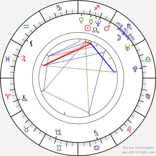 Staci Flood birth chart, Staci Flood astro natal horoscope, astrology