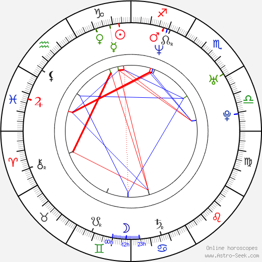 Stephanie Che birth chart, Stephanie Che astro natal horoscope, astrology
