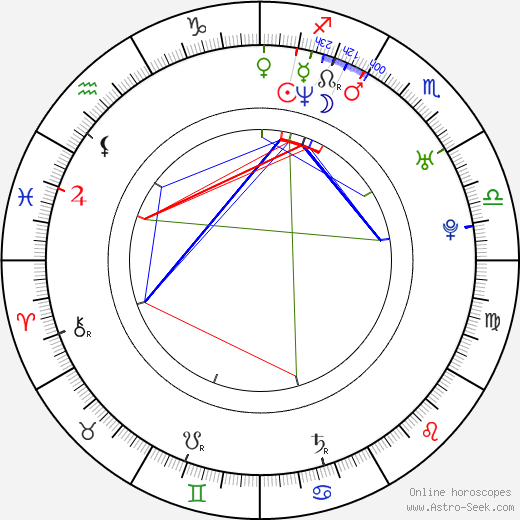 Steven Arnold birth chart, Steven Arnold astro natal horoscope, astrology