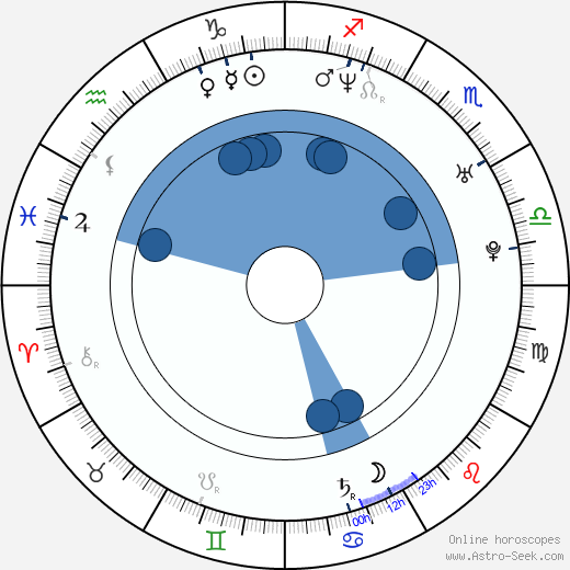 Susana Torres wikipedia, horoscope, astrology, instagram