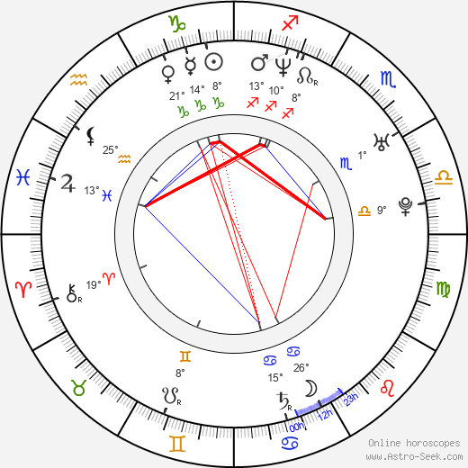 Susana Torres birth chart, biography, wikipedia 2023, 2024