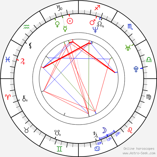 Susana Torres birth chart, Susana Torres astro natal horoscope, astrology