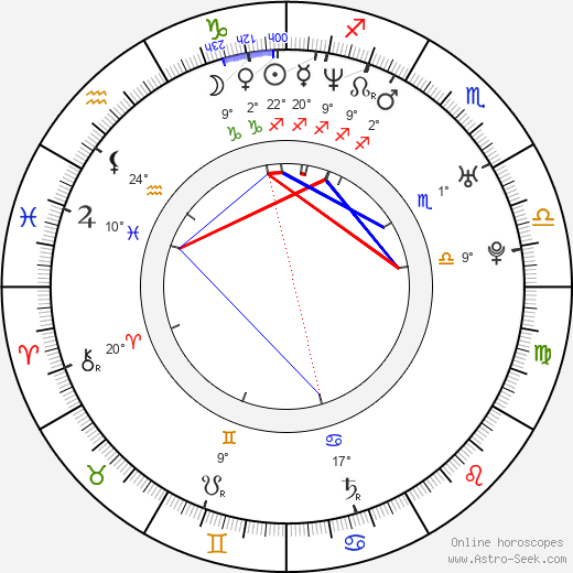 Taekwang Hwang birth chart, biography, wikipedia 2024, 2025
