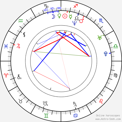 Taekwang Hwang birth chart, Taekwang Hwang astro natal horoscope, astrology