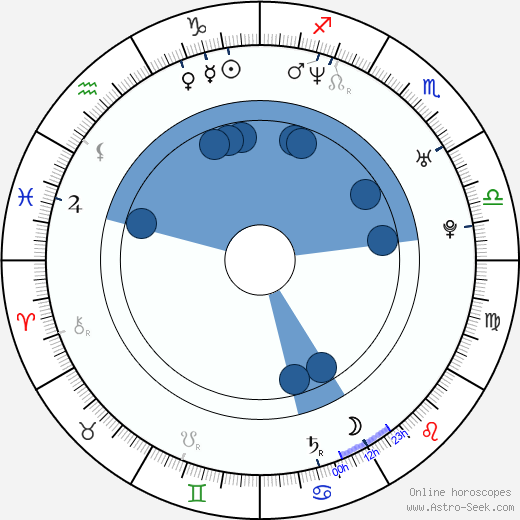 Thomas L. Phillips wikipedia, horoscope, astrology, instagram