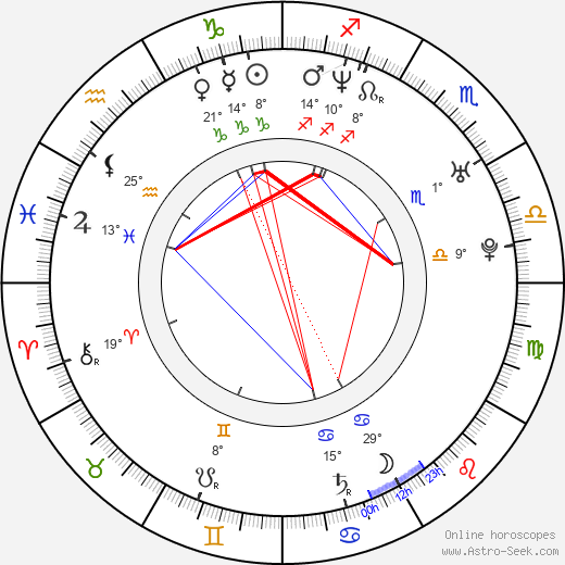 Thomas L. Phillips birth chart, biography, wikipedia 2023, 2024