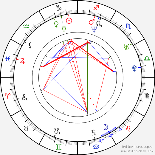 Thomas L. Phillips birth chart, Thomas L. Phillips astro natal horoscope, astrology