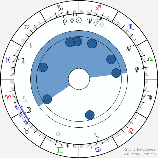 Thure Lindhardt Oroscopo, astrologia, Segno, zodiac, Data di nascita, instagram