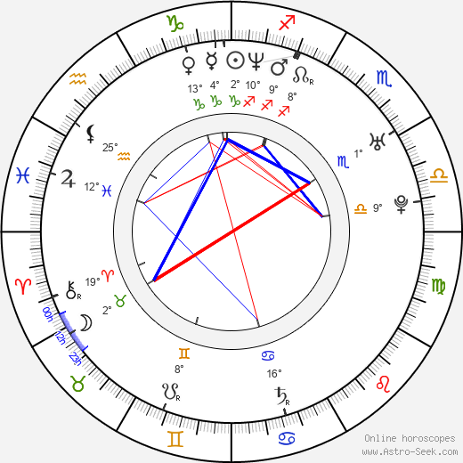 Thure Lindhardt birth chart, biography, wikipedia 2024, 2025