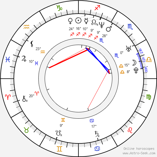Tom Malloy birth chart, biography, wikipedia 2024, 2025