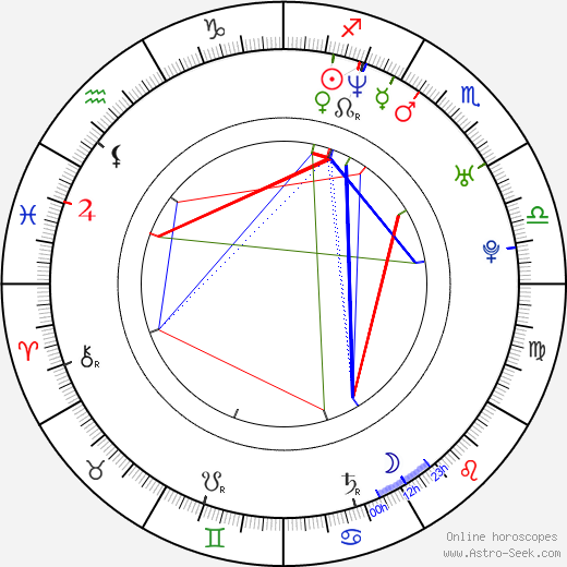 Tomáš Kudrna birth chart, Tomáš Kudrna astro natal horoscope, astrology