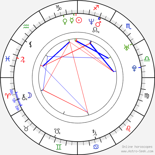 Tomáš Randa birth chart, Tomáš Randa astro natal horoscope, astrology