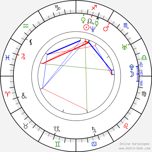 Trini Kirtsey birth chart, Trini Kirtsey astro natal horoscope, astrology