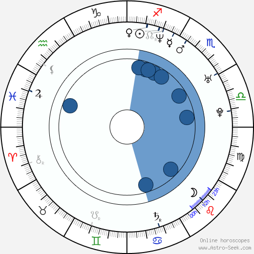 Víctor García horoscope, astrology, sign, zodiac, date of birth, instagram
