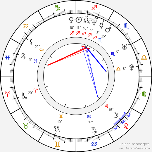 Víctor García birth chart, biography, wikipedia 2024, 2025