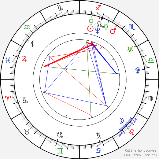 Víctor García birth chart, Víctor García astro natal horoscope, astrology