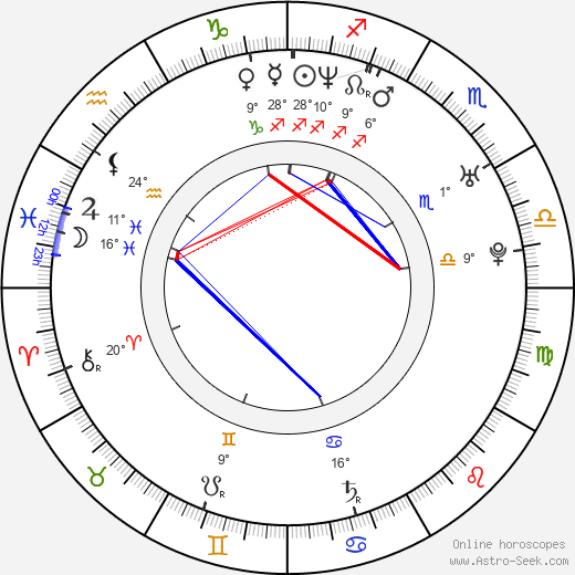 Zak Forsman birth chart, biography, wikipedia 2024, 2025