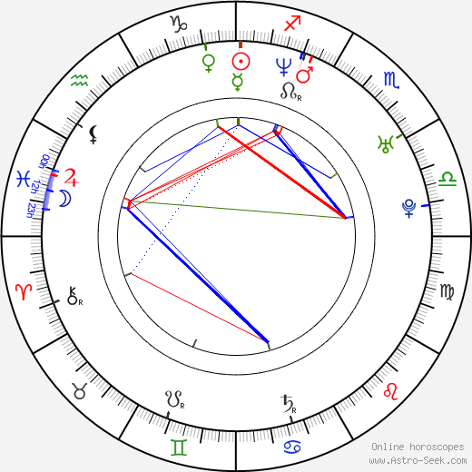 Zak Forsman birth chart, Zak Forsman astro natal horoscope, astrology