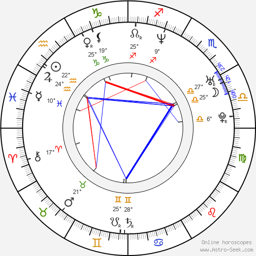 Alex Jones birth chart, biography, wikipedia 2024, 2025