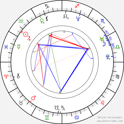 Alex Jones birth chart, Alex Jones astro natal horoscope, astrology