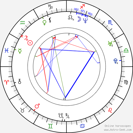 Alexander Wurz birth chart, Alexander Wurz astro natal horoscope, astrology