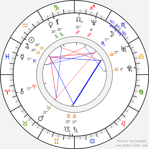 Alisa Khazanova birth chart, biography, wikipedia 2024, 2025