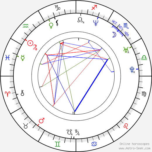 Alisa Khazanova birth chart, Alisa Khazanova astro natal horoscope, astrology