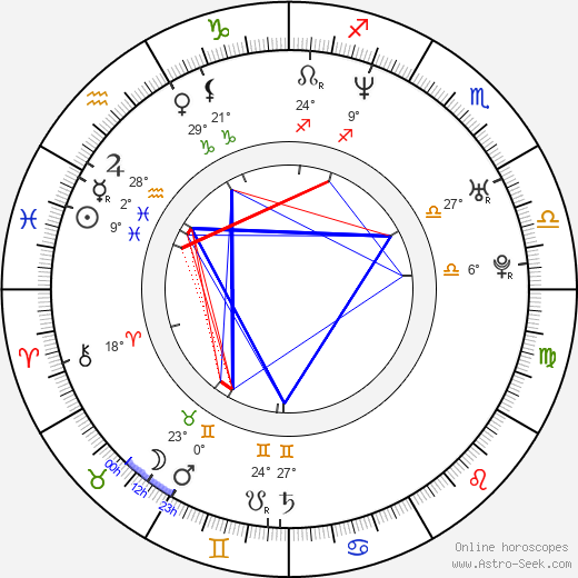 Amanda Abbington birth chart, biography, wikipedia 2023, 2024