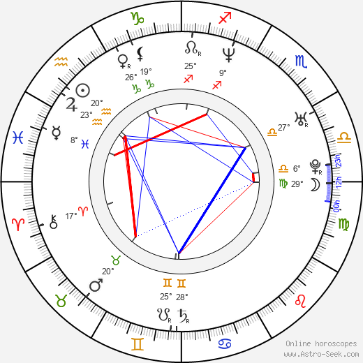 Amber Valletta birth chart, biography, wikipedia 2024, 2025