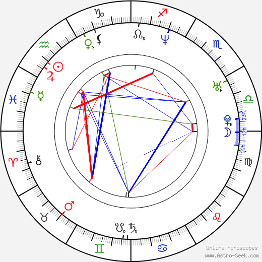 Amber Valletta birth chart, Amber Valletta astro natal horoscope, astrology