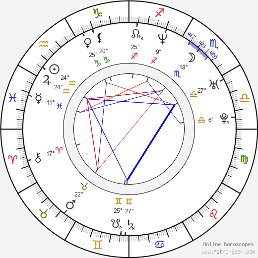 Ana Patricia Rojo birth chart, biography, wikipedia 2023, 2024