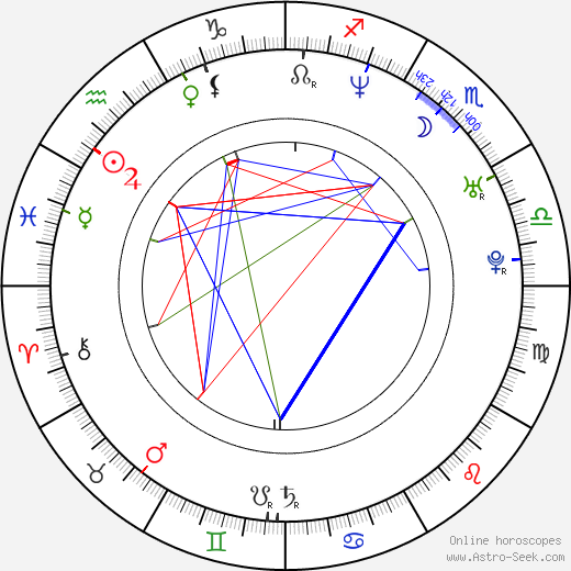 Ana Patricia Rojo birth chart, Ana Patricia Rojo astro natal horoscope, astrology