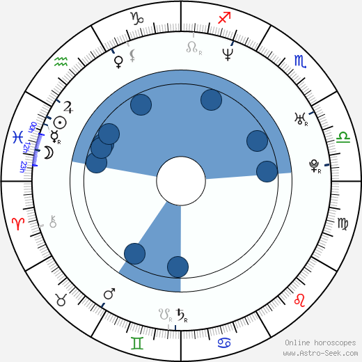 Andrey Paounov Oroscopo, astrologia, Segno, zodiac, Data di nascita, instagram